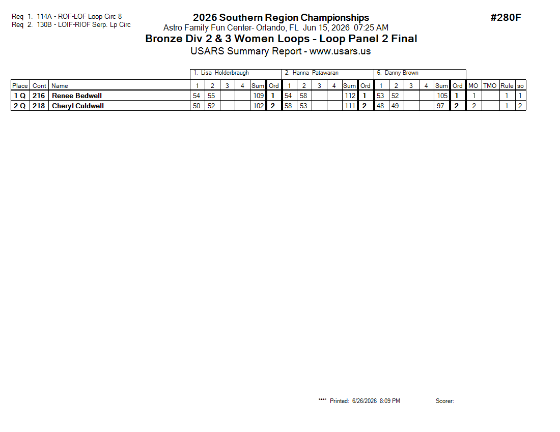 Score Sheet