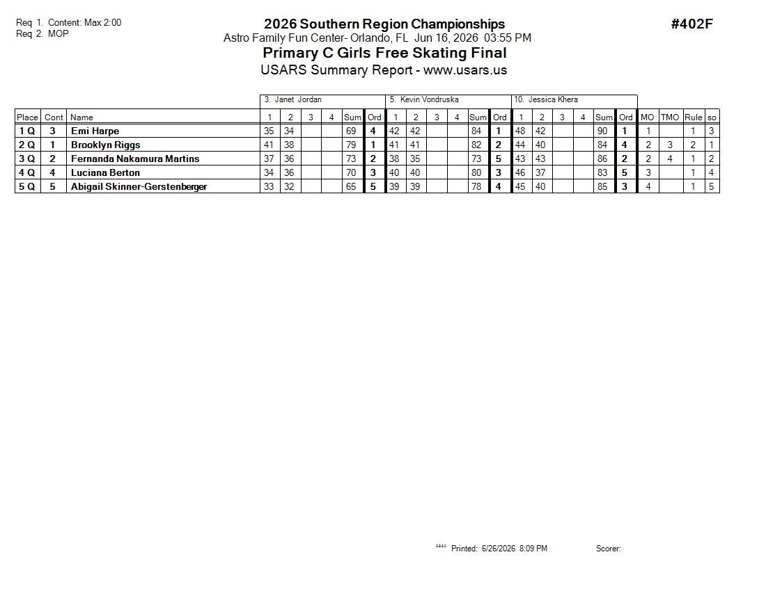 Score Sheet