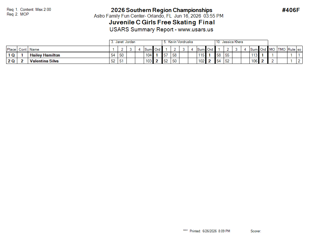 Score Sheet