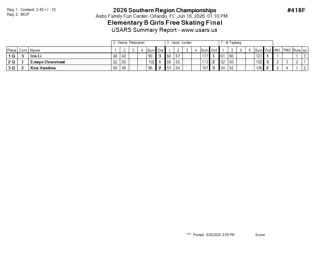 Score Sheet