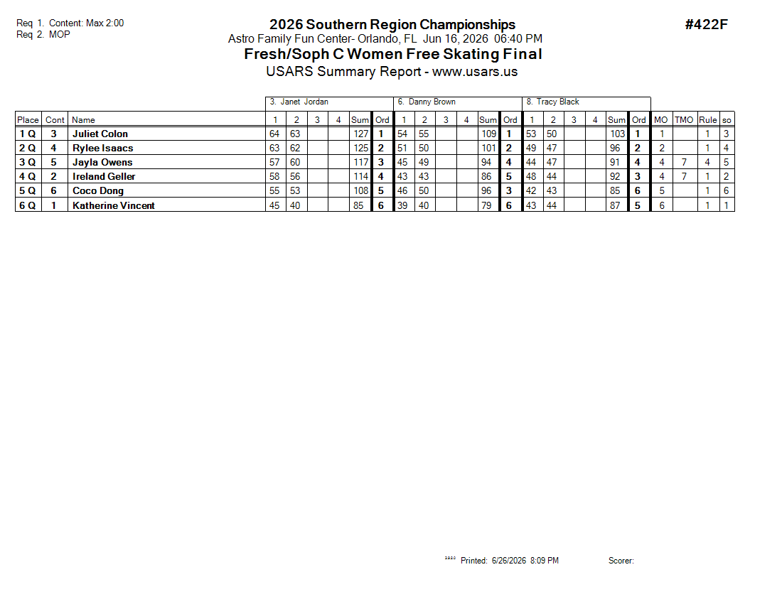 Score Sheet