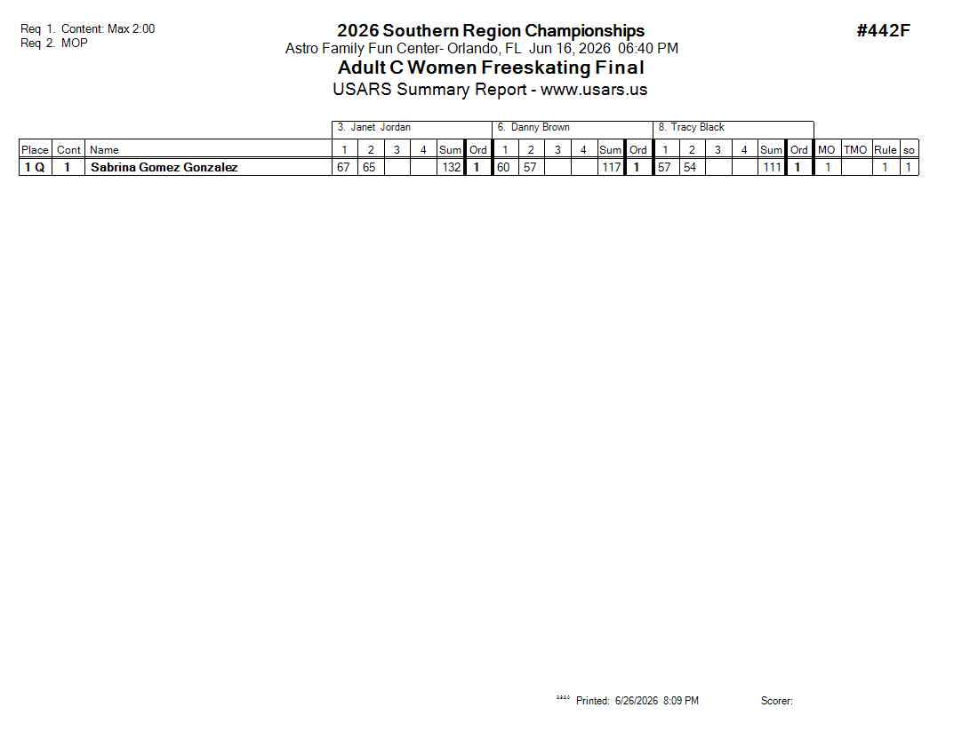 Score Sheet