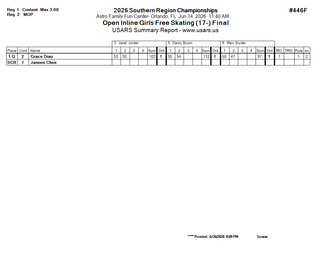 Score Sheet
