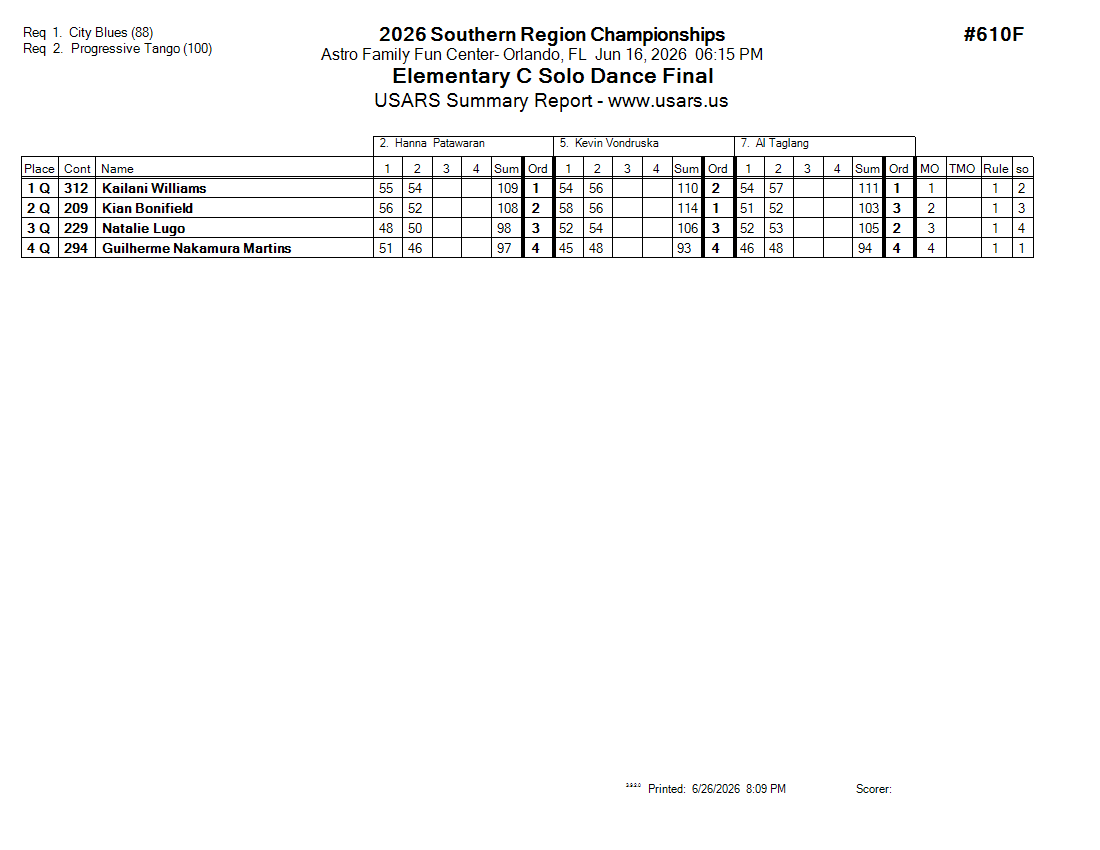Score Sheet