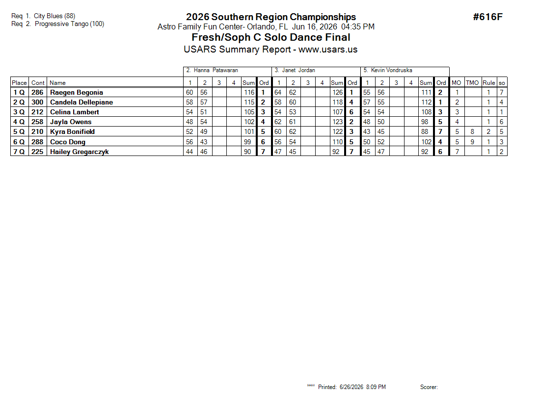 Score Sheet