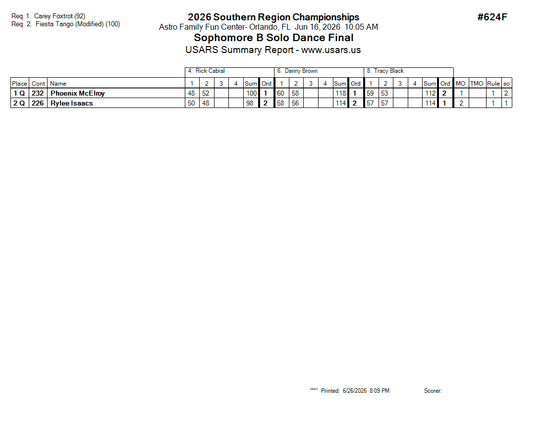 Score Sheet