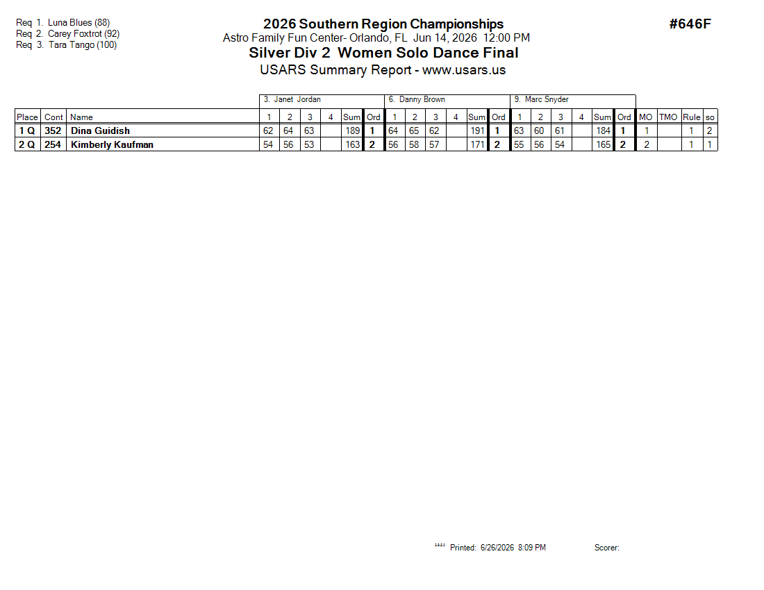 Score Sheet