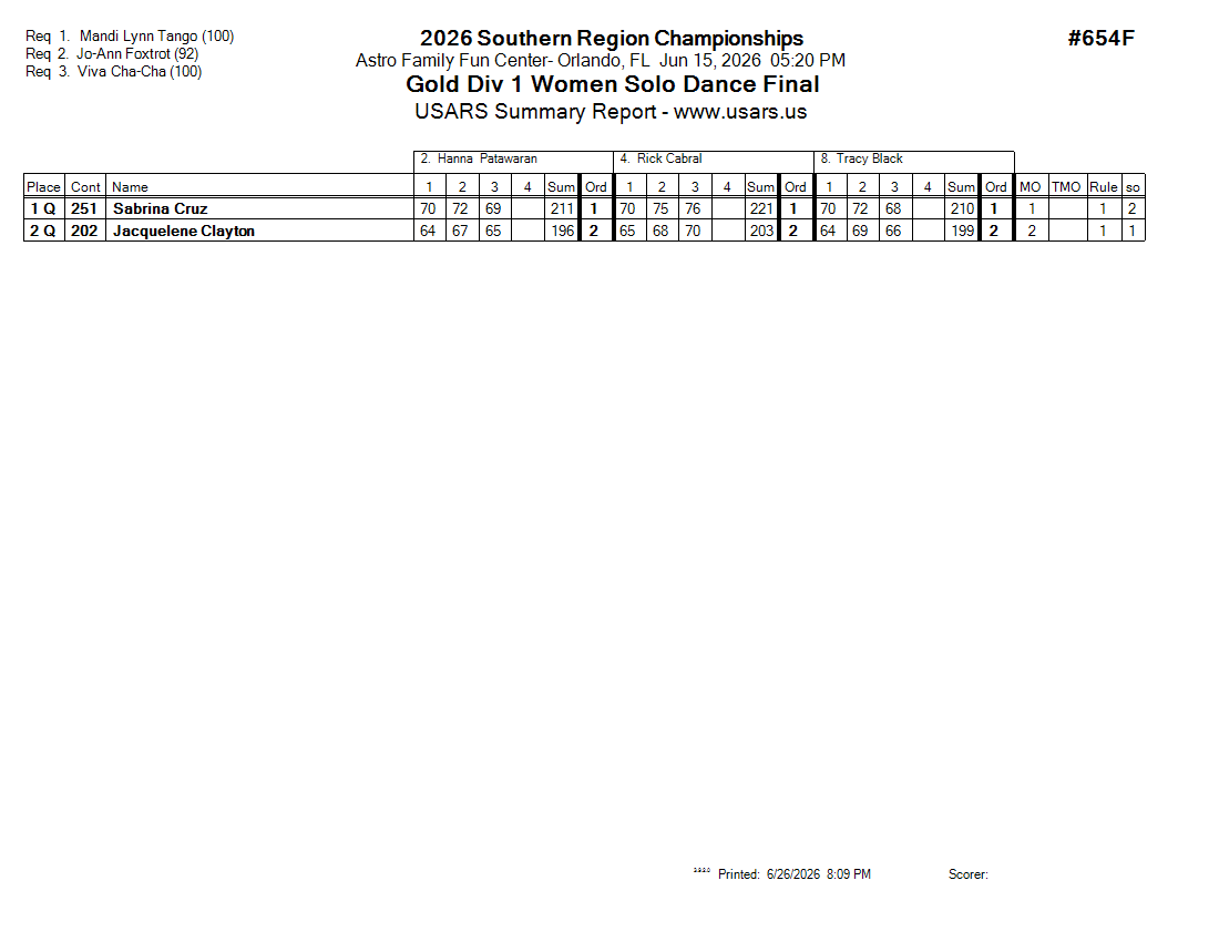 Score Sheet