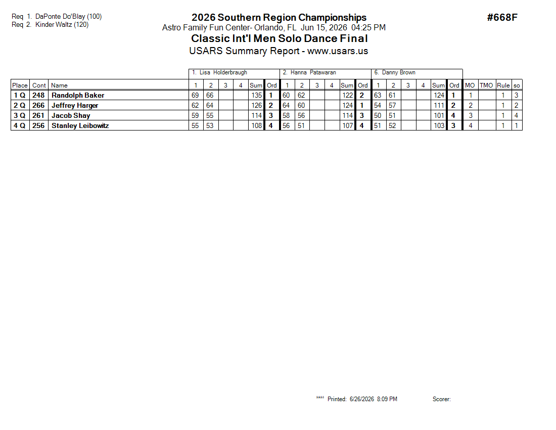 Score Sheet