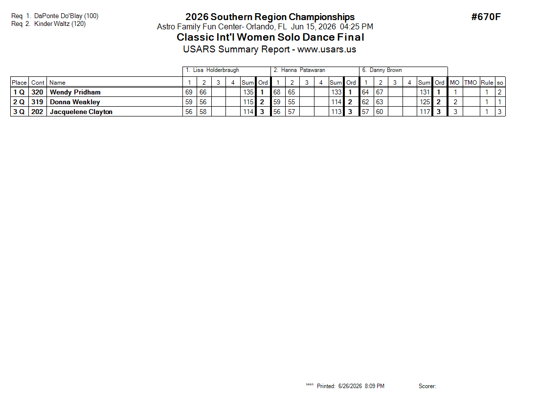 Score Sheet