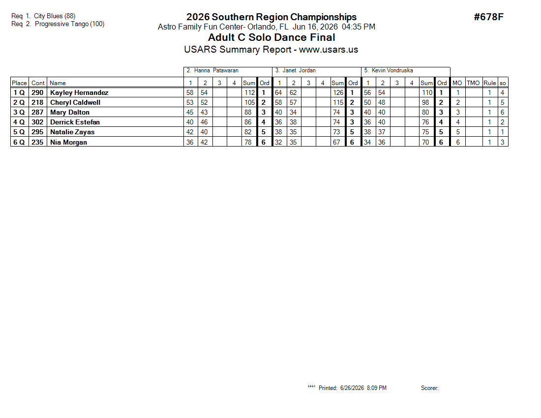 Score Sheet