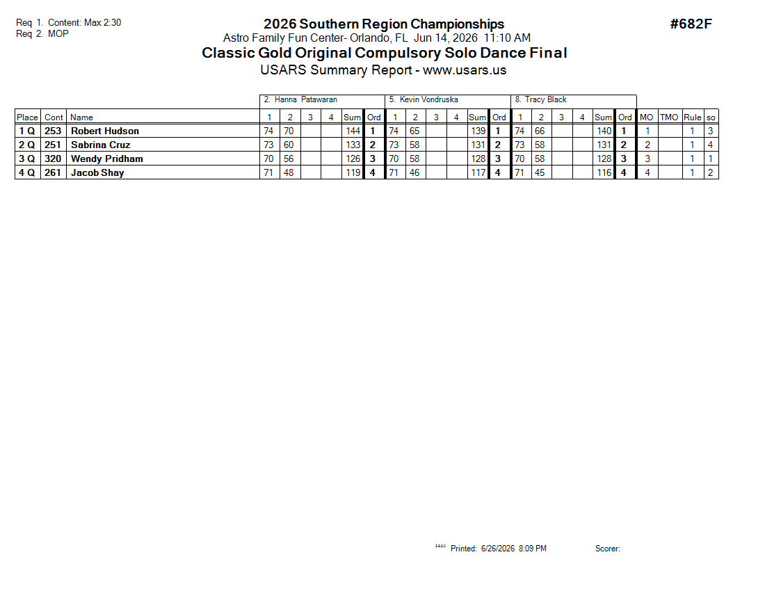 Score Sheet