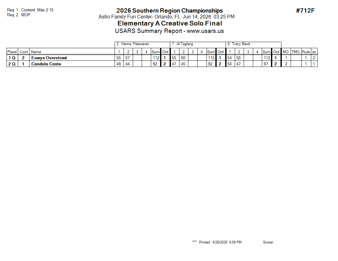 Score Sheet