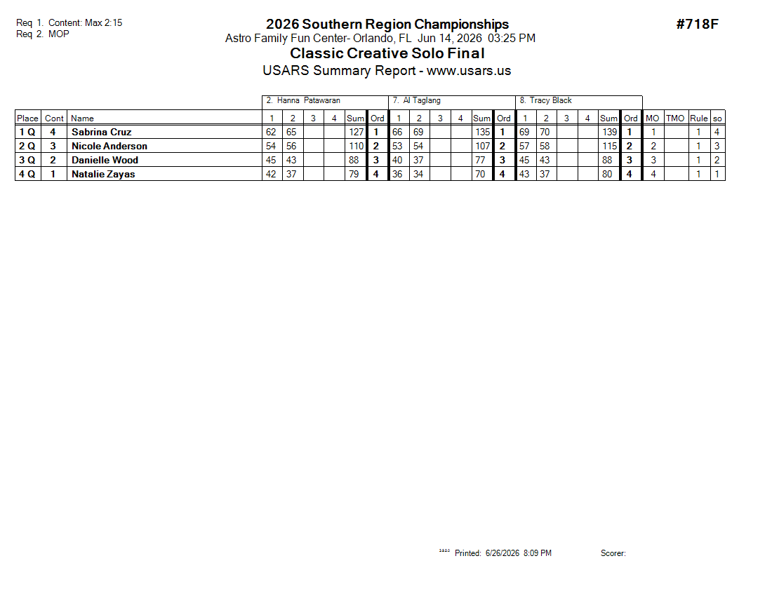 Score Sheet
