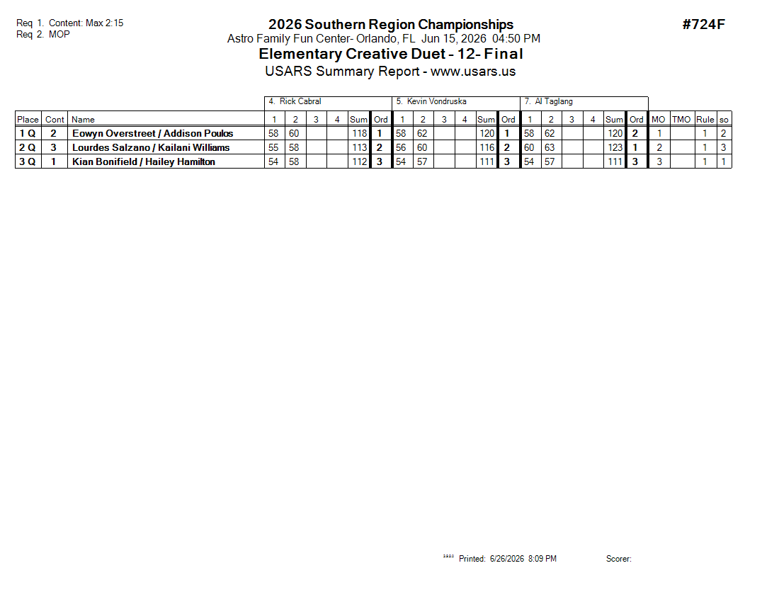 Score Sheet