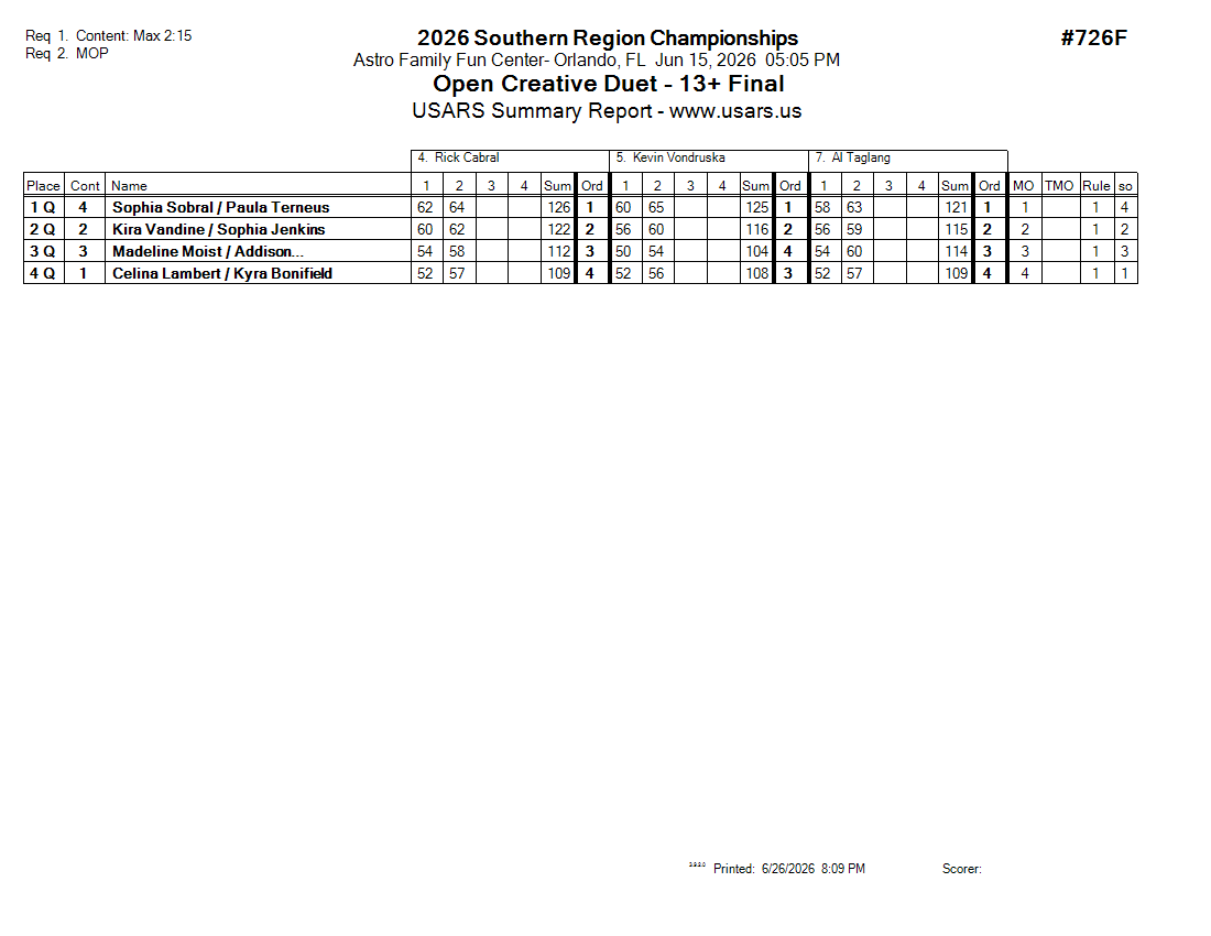 Score Sheet