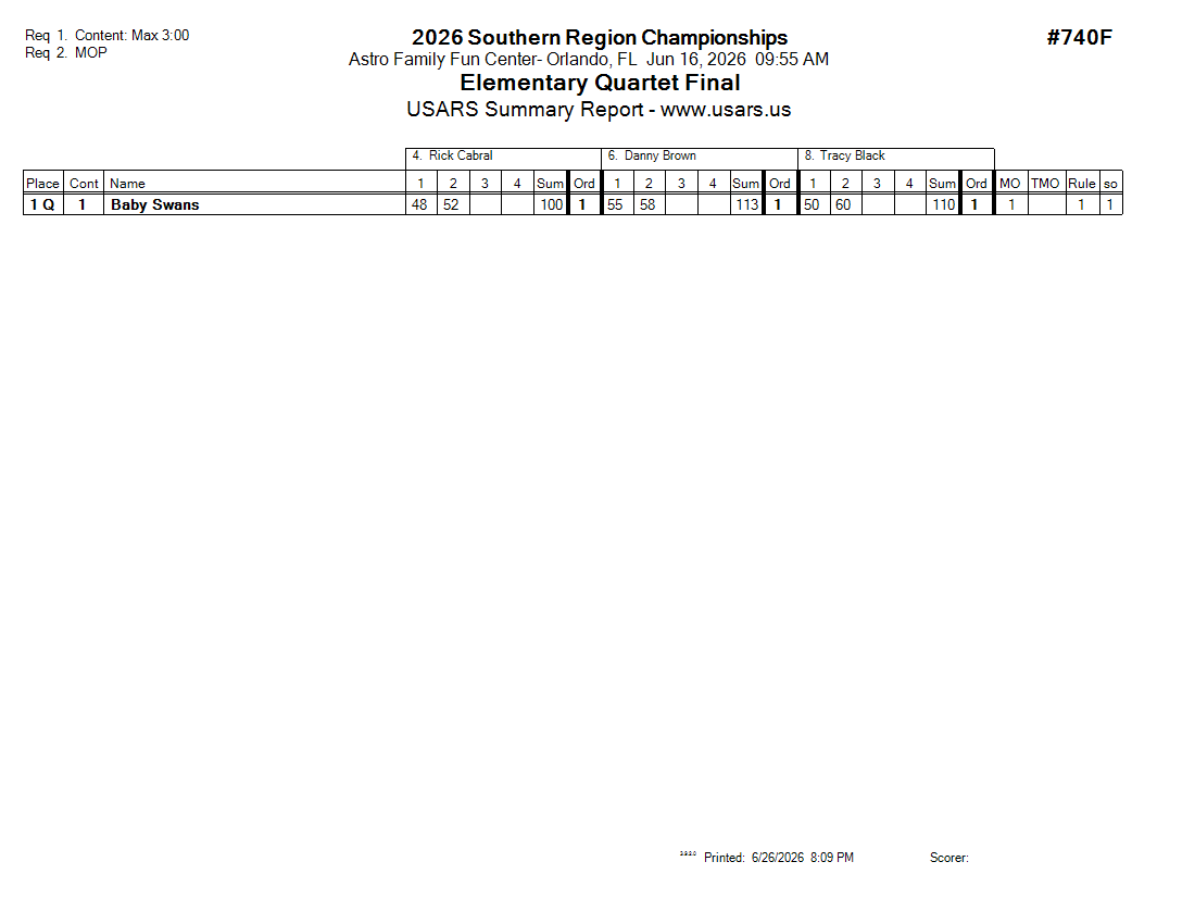Score Sheet