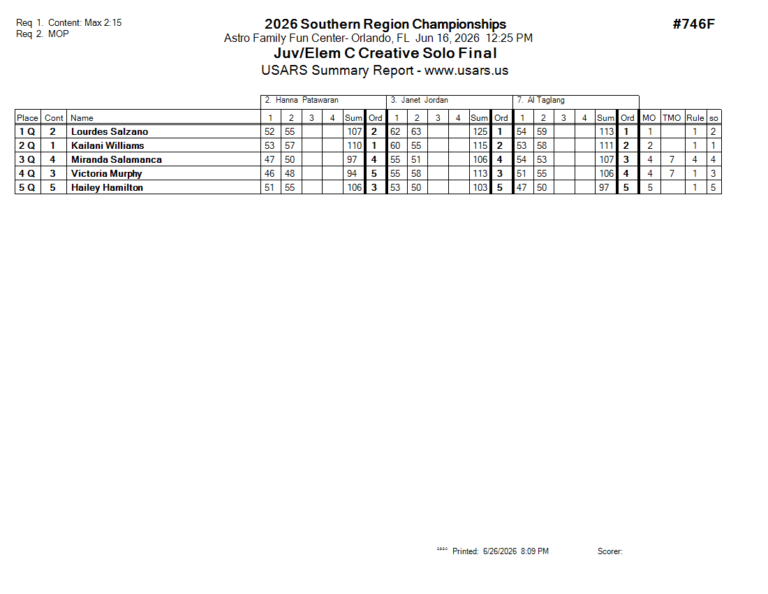 Score Sheet