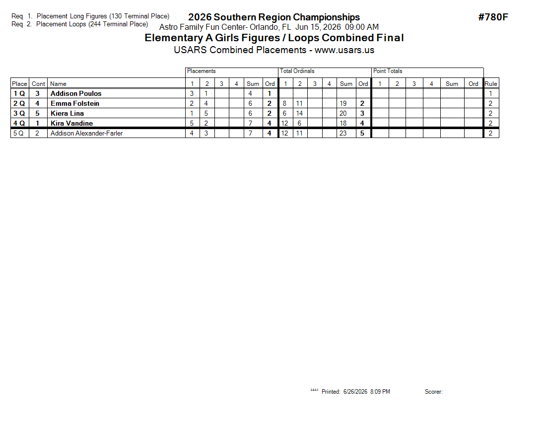 Score Sheet