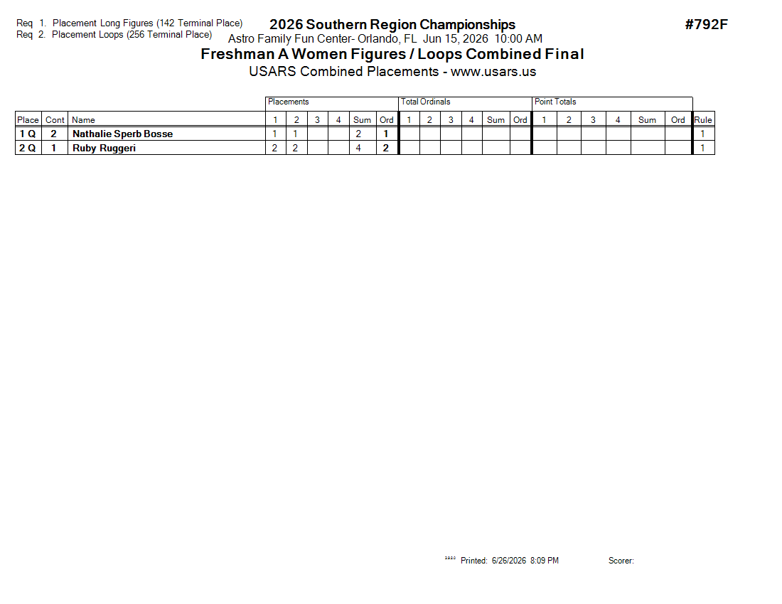 Score Sheet