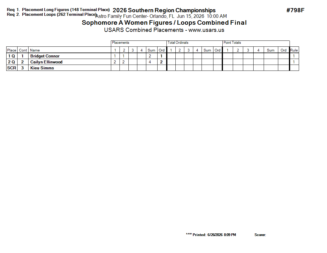 Score Sheet