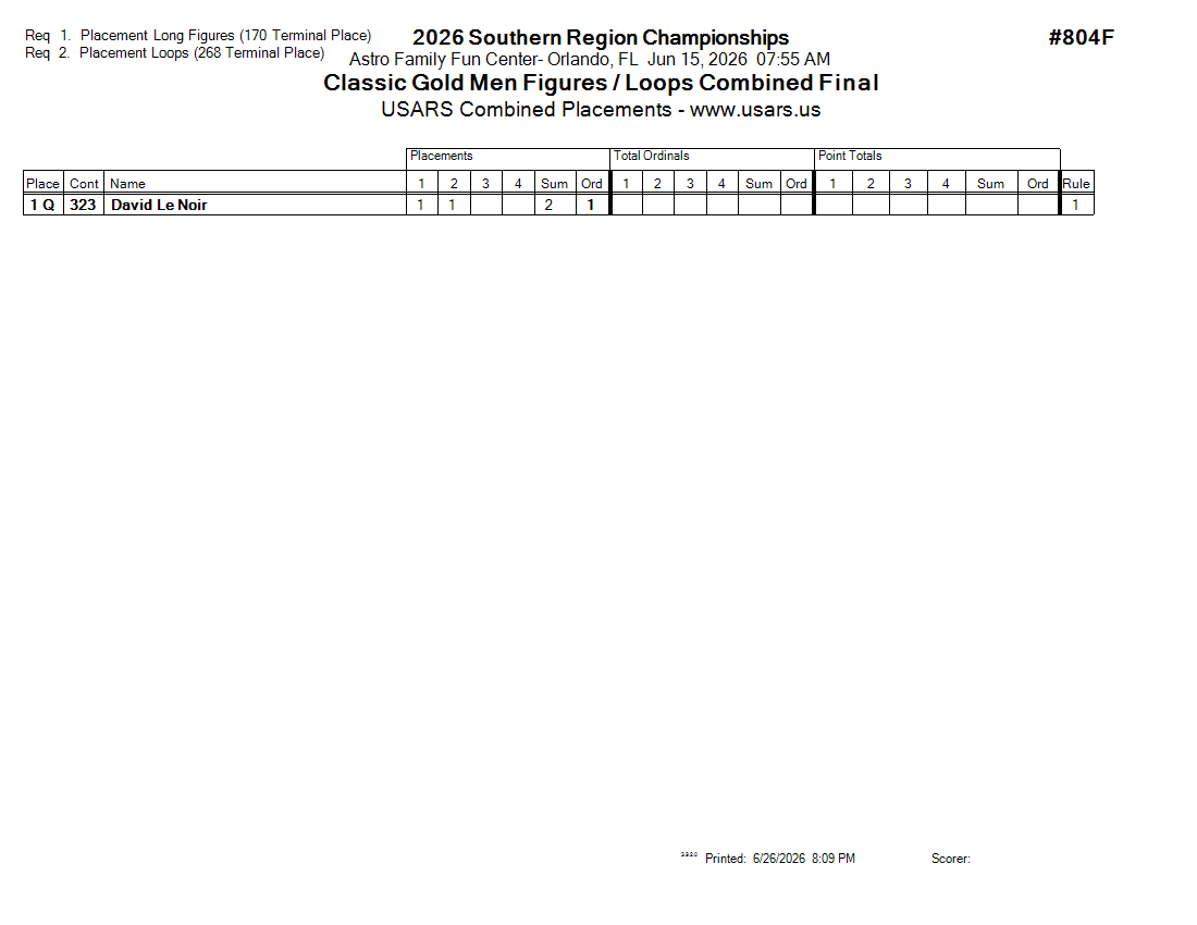 Score Sheet