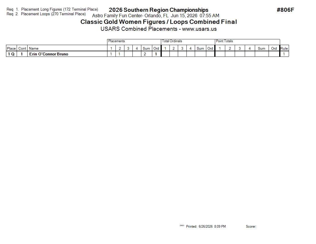 Score Sheet