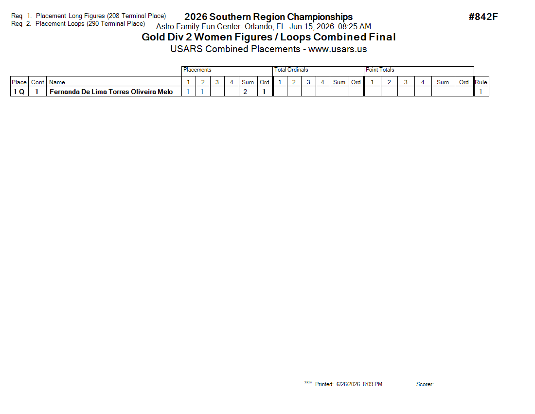 Score Sheet