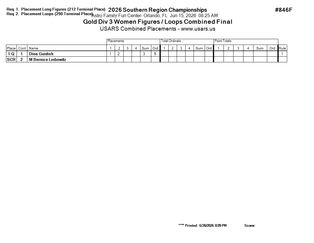 Score Sheet