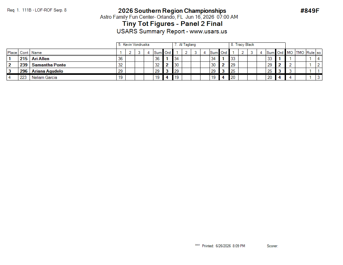 Score Sheet