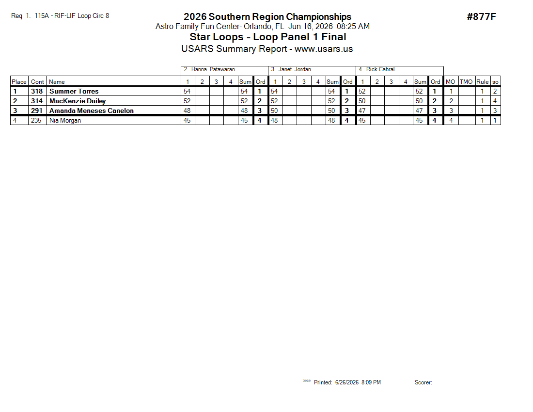 Score Sheet