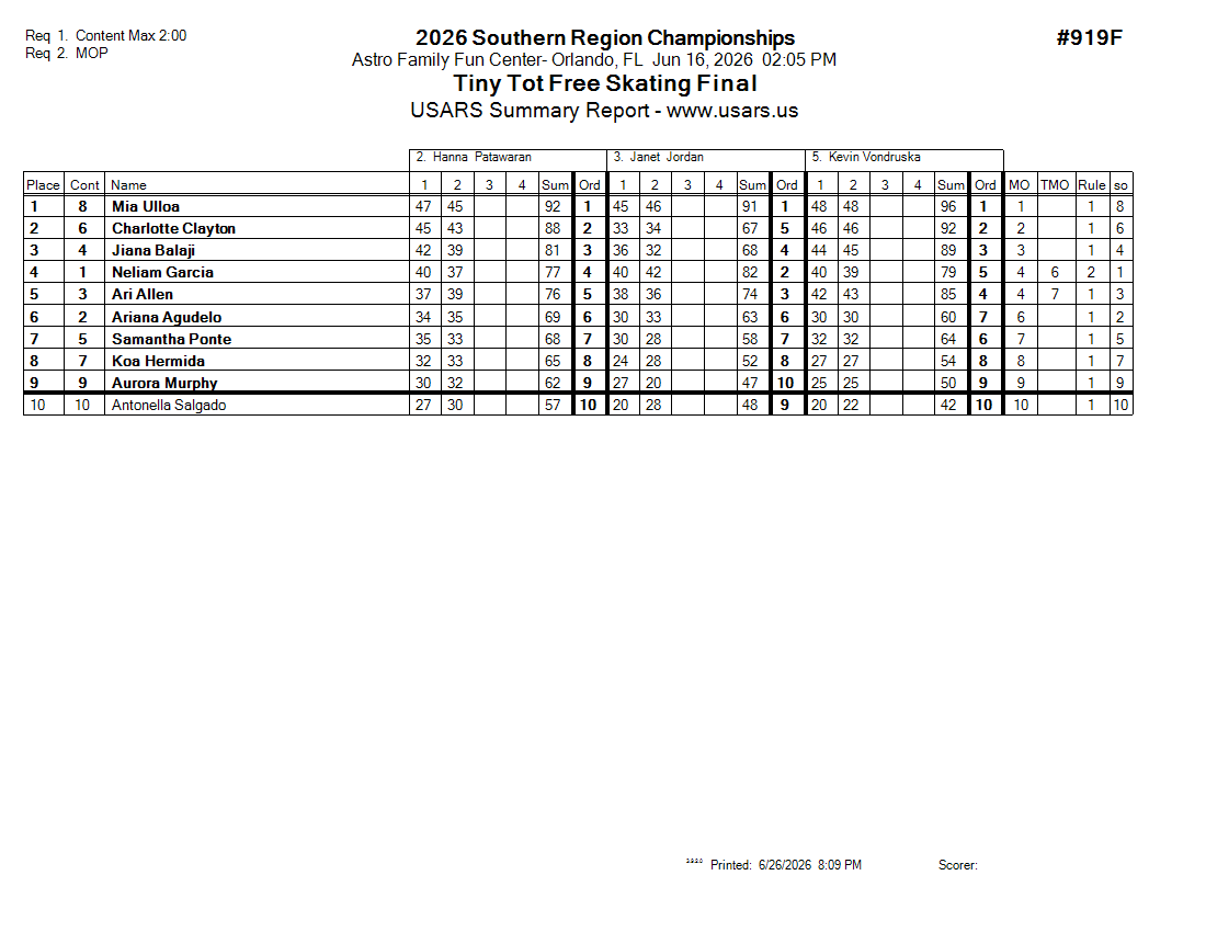 Score Sheet