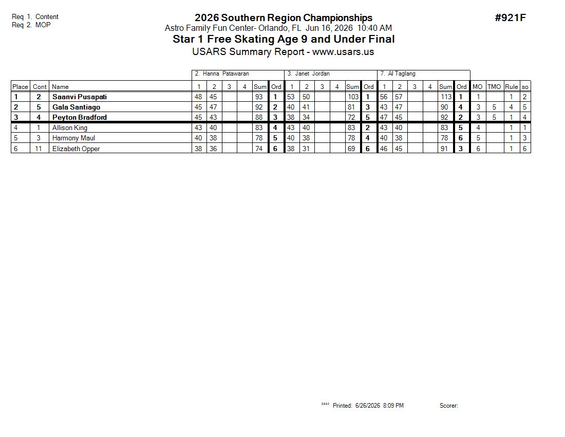 Score Sheet