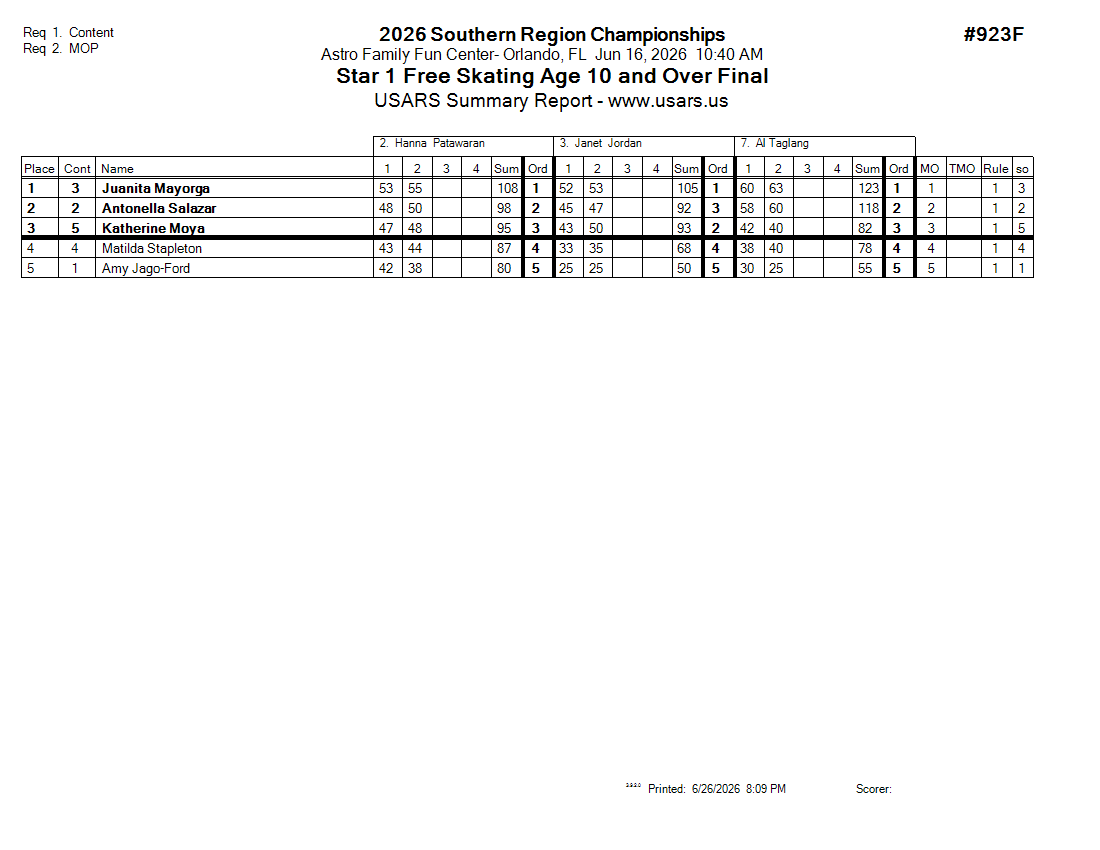 Score Sheet