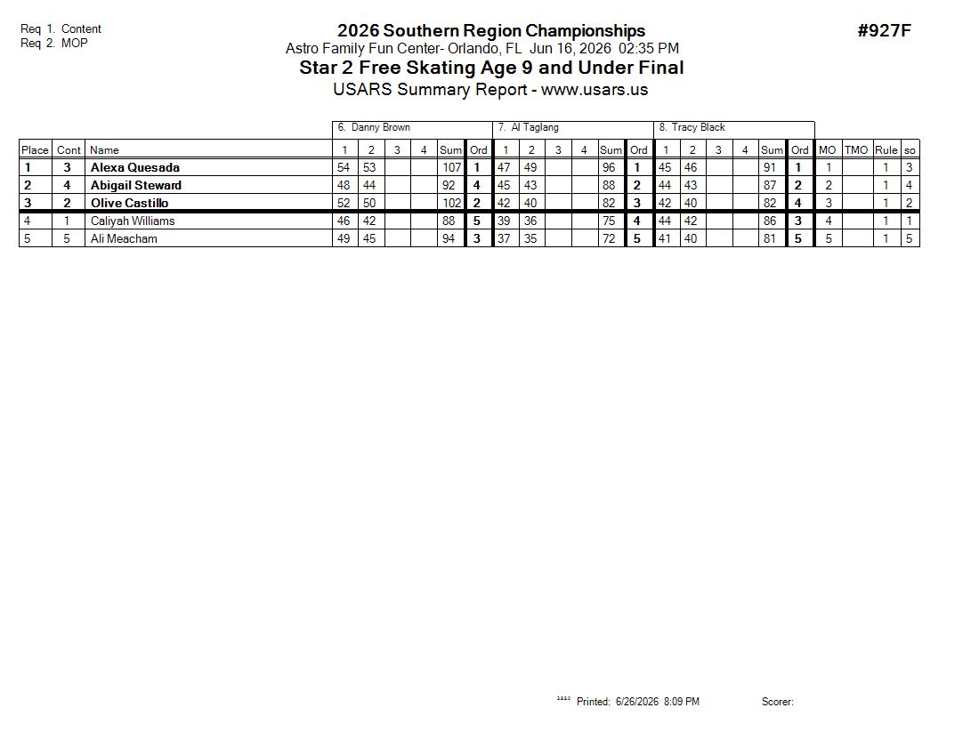 Score Sheet