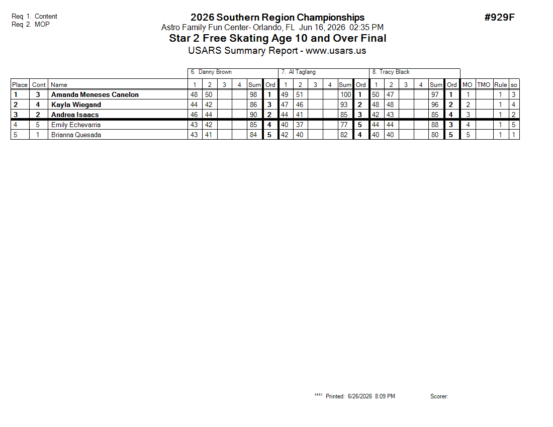 Score Sheet