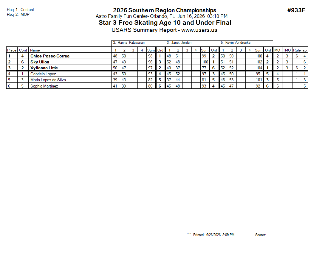 Score Sheet