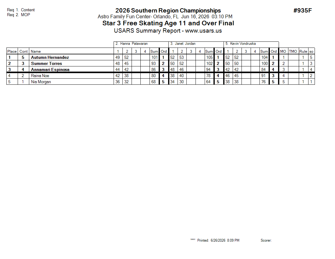 Score Sheet