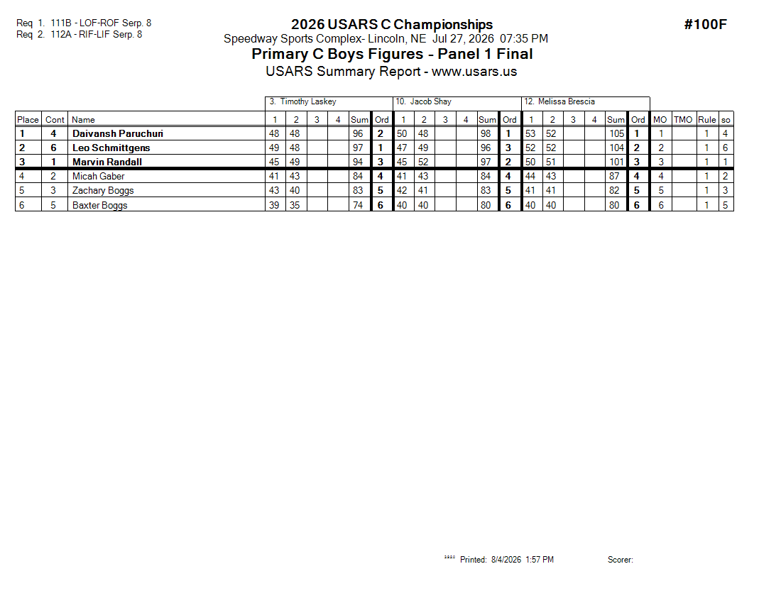 Score Sheet