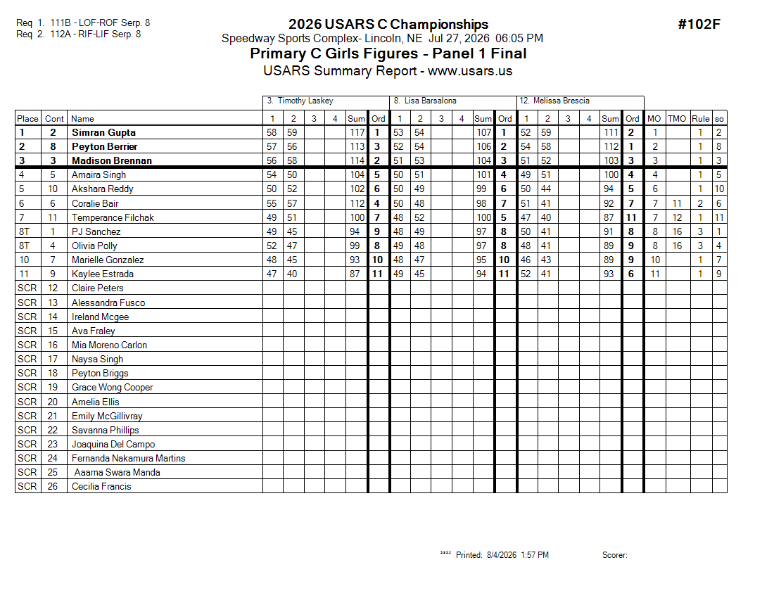Score Sheet
