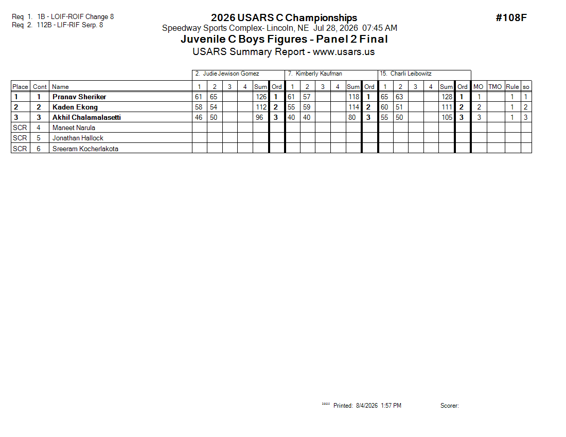 Score Sheet