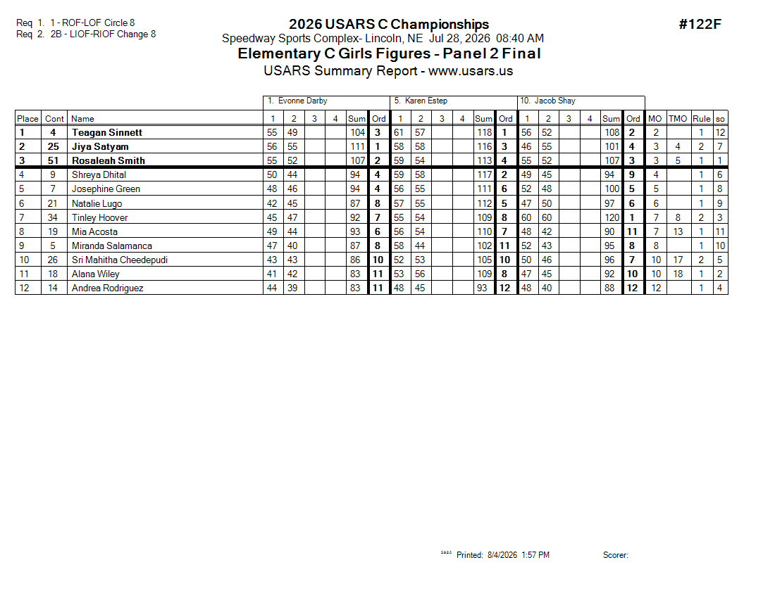 Score Sheet