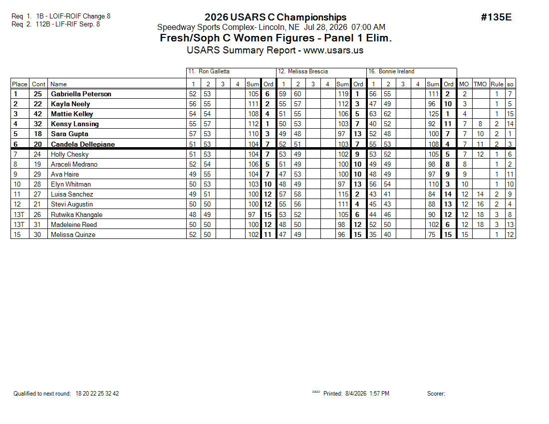 Score Sheet