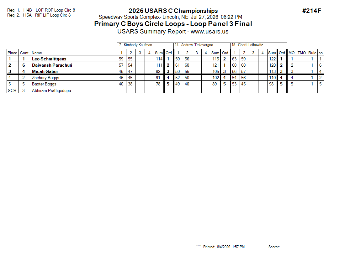 Score Sheet