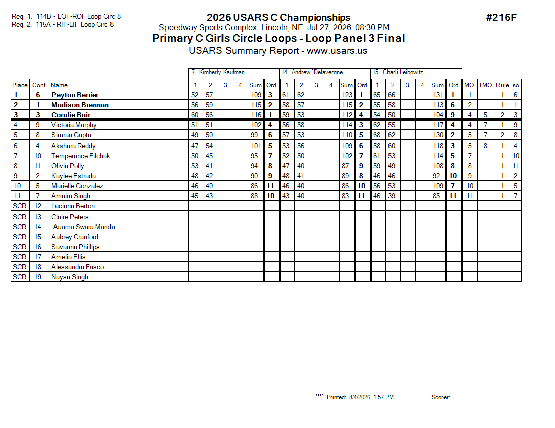 Score Sheet