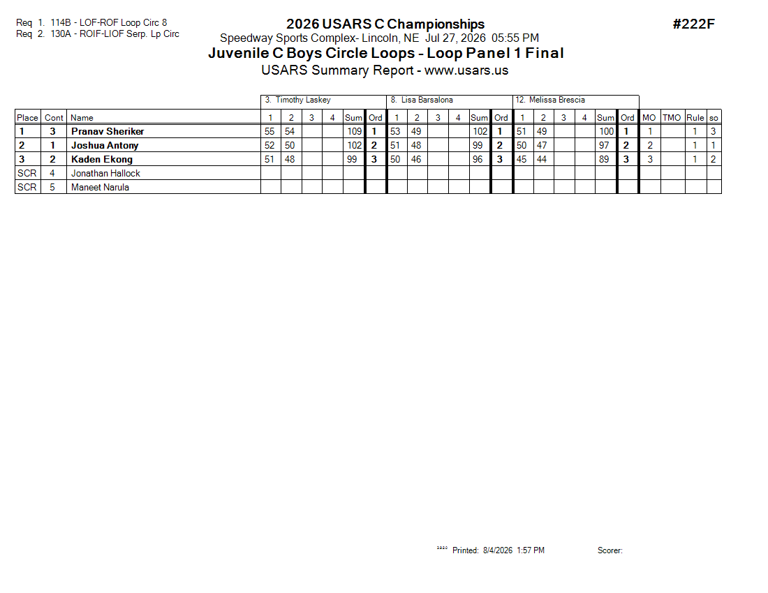 Score Sheet