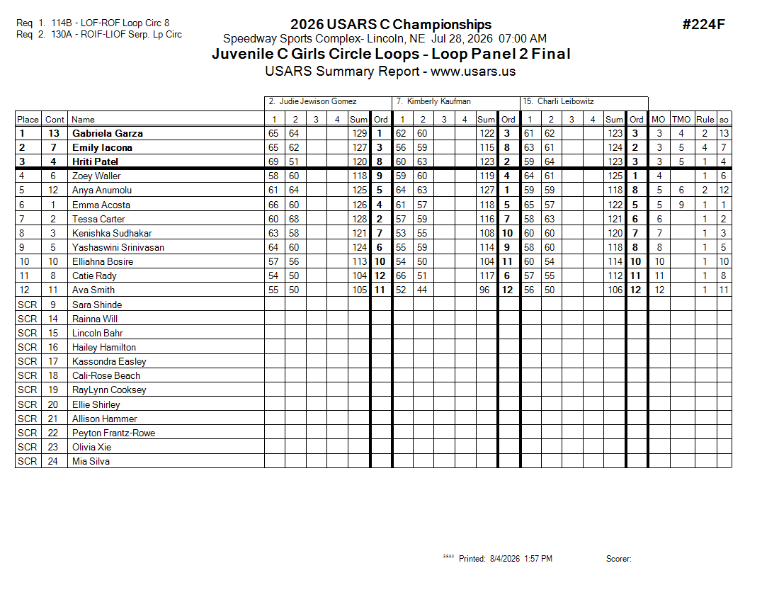 Score Sheet
