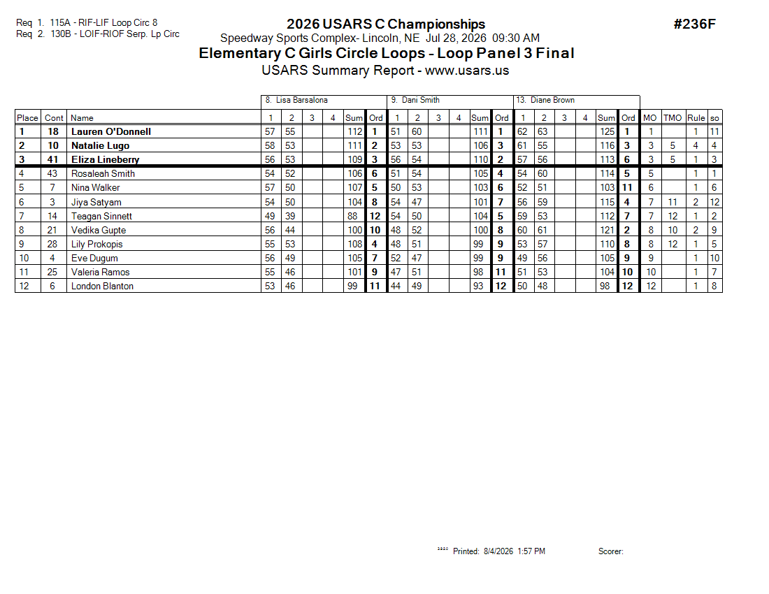 Score Sheet