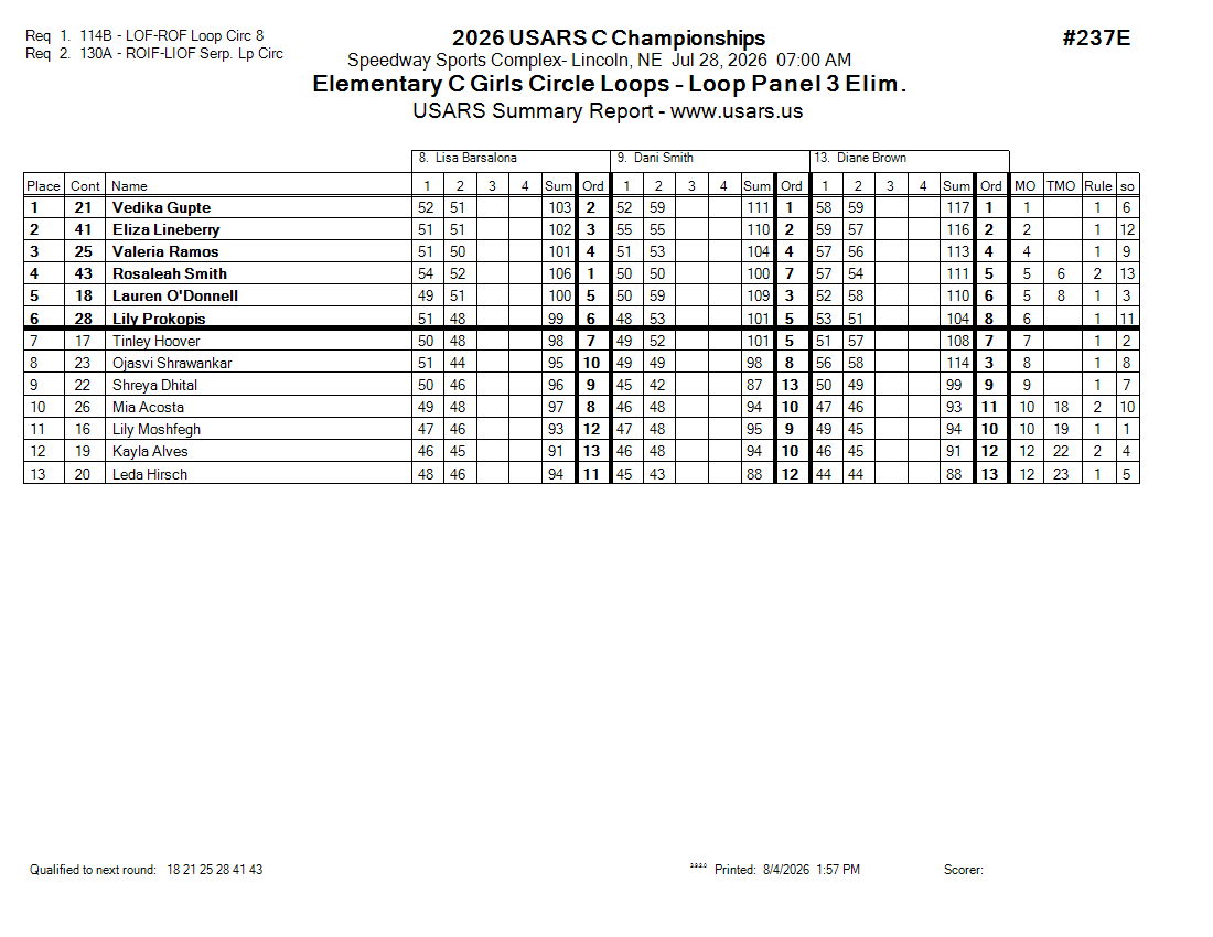 Score Sheet