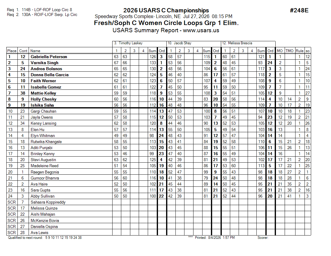 Score Sheet